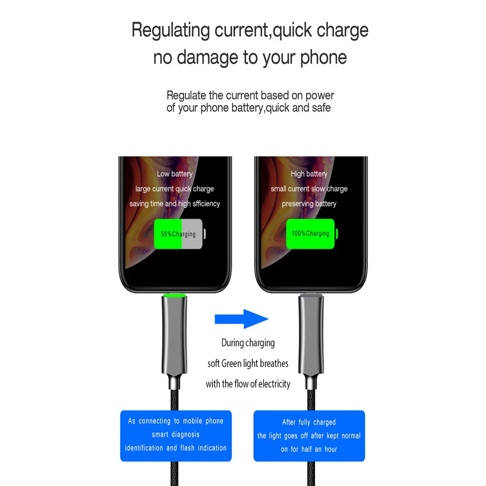 Для Iphone IPAD usb зарядный кабель Быстрая зарядка полная автоматическая интеллектуальная защита от отключения питания для мобильного телефона 1,8 м Кабельная линия