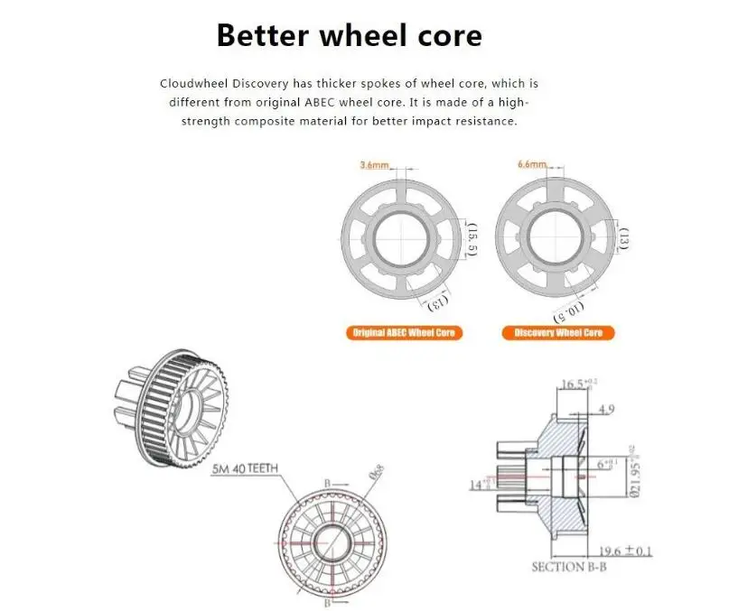 cloudwheel