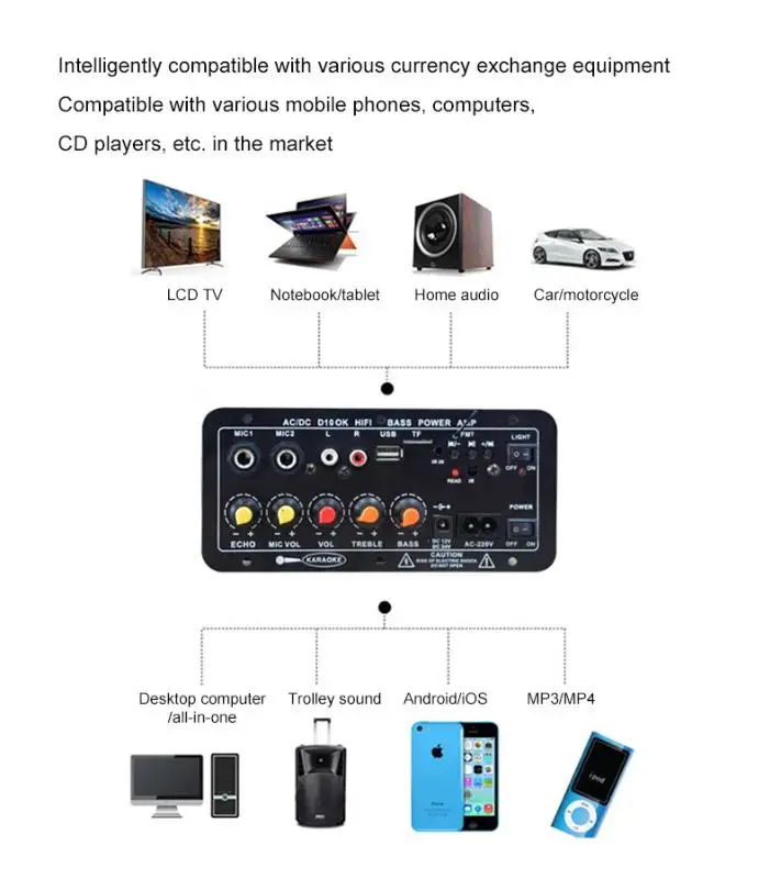 AC 220V 12v 24v Digital Bluetooth-compatible Stereo Amplifier Board Subwoofer Dual Mic Karaoke Amplifiers For 8-12 Inch Speakers