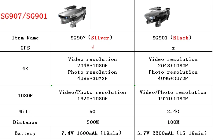 SG907/SG901 Дрон gps 4K HD x50 зум Камера 5G wifi FPV Профессиональный Квадрокоптер RC вертолет складной селфи дроны Рождество
