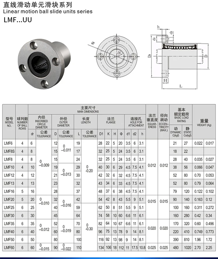 Cópia com rolamento linear cnc para impressora