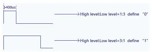 单总线时序英文