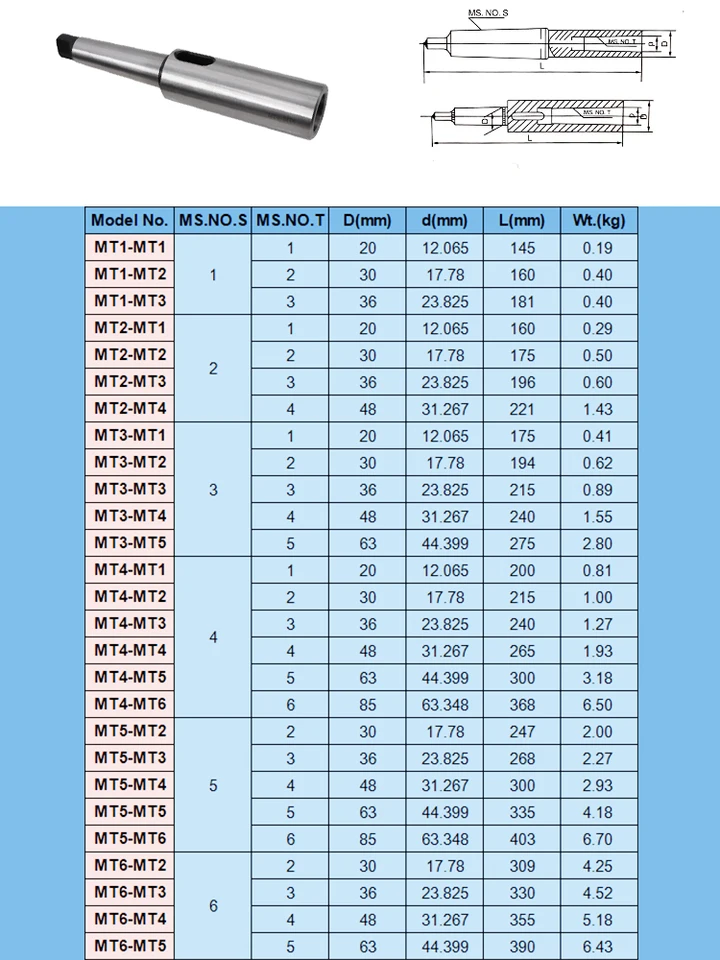 Mandrino Senza Chiave Mm 10 - Attacco F.3/8'x24 | Leroy Merlin - Foto 4