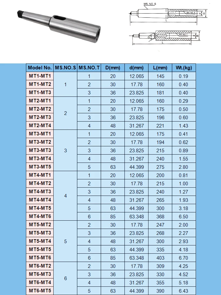 1200MHz high gain 22dbi directional circle type