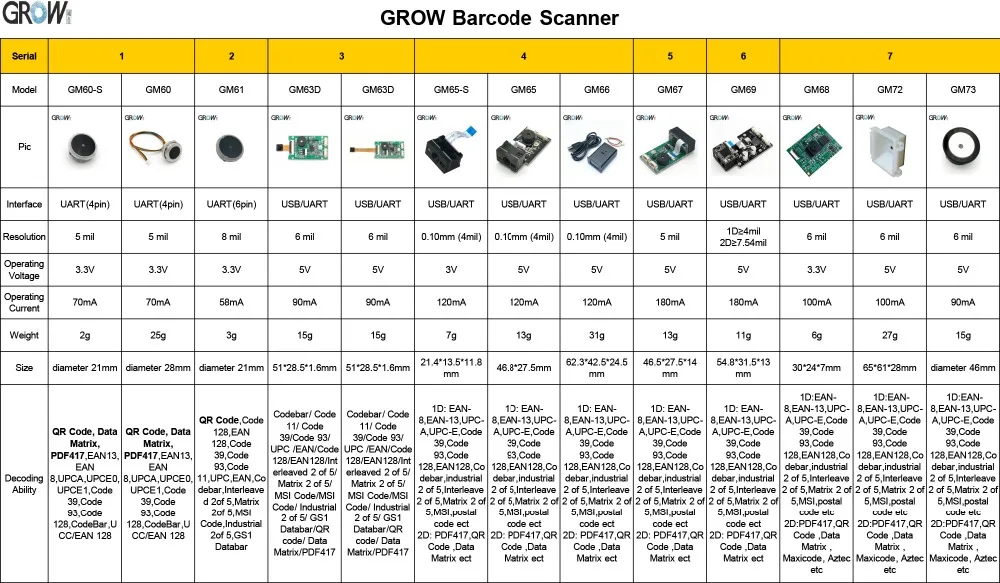 扫描模块对比表