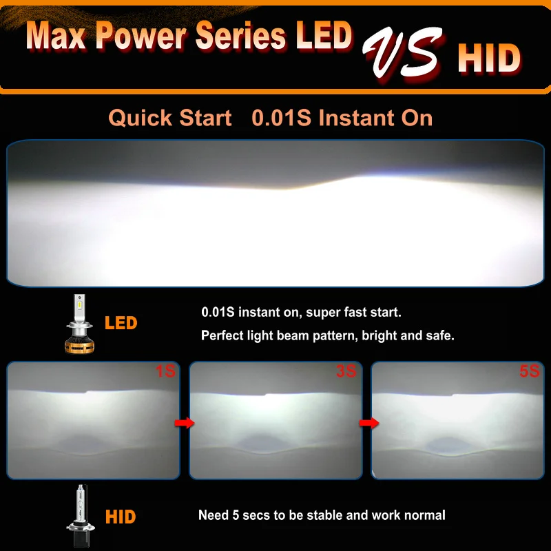 2x Car Headlight Bulbs With ZES Chips LED H1 H3 H4 H7 H8 H11 9005 9006 9012 Auto Lamp 160W 20000LM Car Lights Universal Nebbia 2x Car Headlight Bulbs With ZES Chips LED H1 H3 H4 H7 H8 H11 9005 9006 9012 Auto Lamp 160W 20000LM Car Lights Universal Nebbia