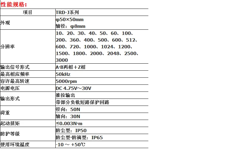 Энкодер TRD-J1000-RZ J2000-RZ J600-RZ 360 100 RZW RZL рзв
