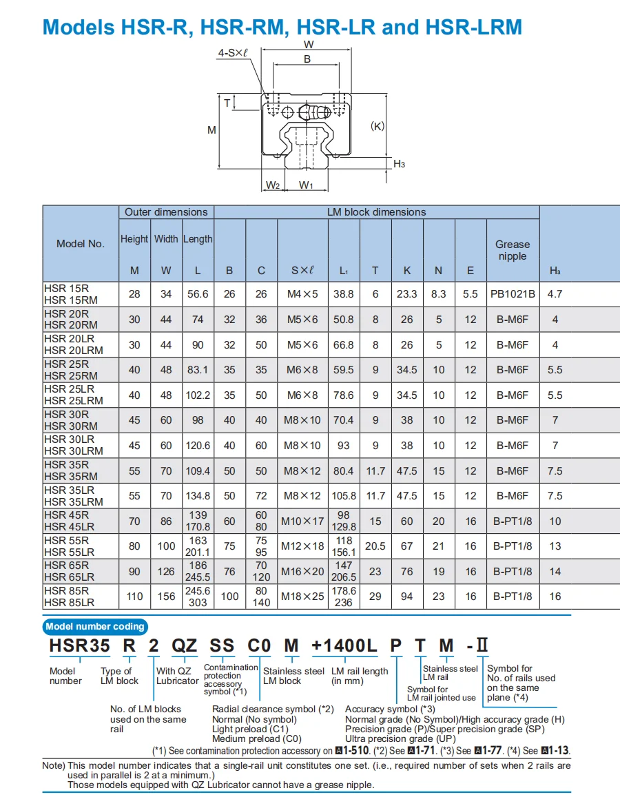 HSR-R-1