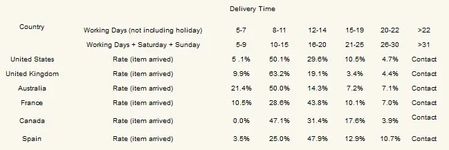 High Quality Renovação da Casa