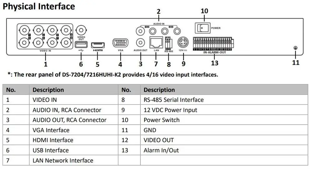 Hikvision 16CH 5 в 1 AHD DVR DS-7216HUHI-K2 Поддержка CVBS TVI CVI AHD аналоговые IP камеры P2P Облако H.265 HDMI видео рекордер