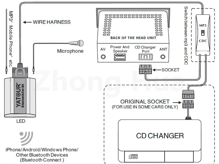 Yatour автомобильный аудио AUX Bluetooth комплект для Volvo XC70 C70 S60 V70 S40 HU403 HU615 HU803 HU650