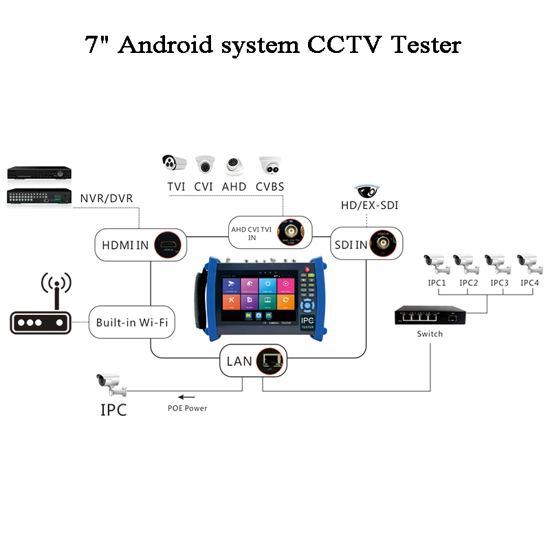 Камера видеонаблюдения H.265 7 дюймовый тестер CVI TVI AHD SDI беспроводная IP камера с