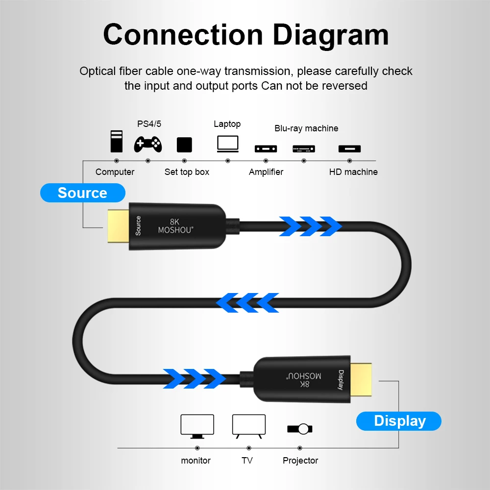 Moshou-cabo de Fibra Óptica Hdr Arc Hdcp 2.2 Amplificador tv Ps4 Ps5 Xbox Rtx3070 Rtx4090 8k @ 60hz 4k @ 120hz 48gbps - Image 5
