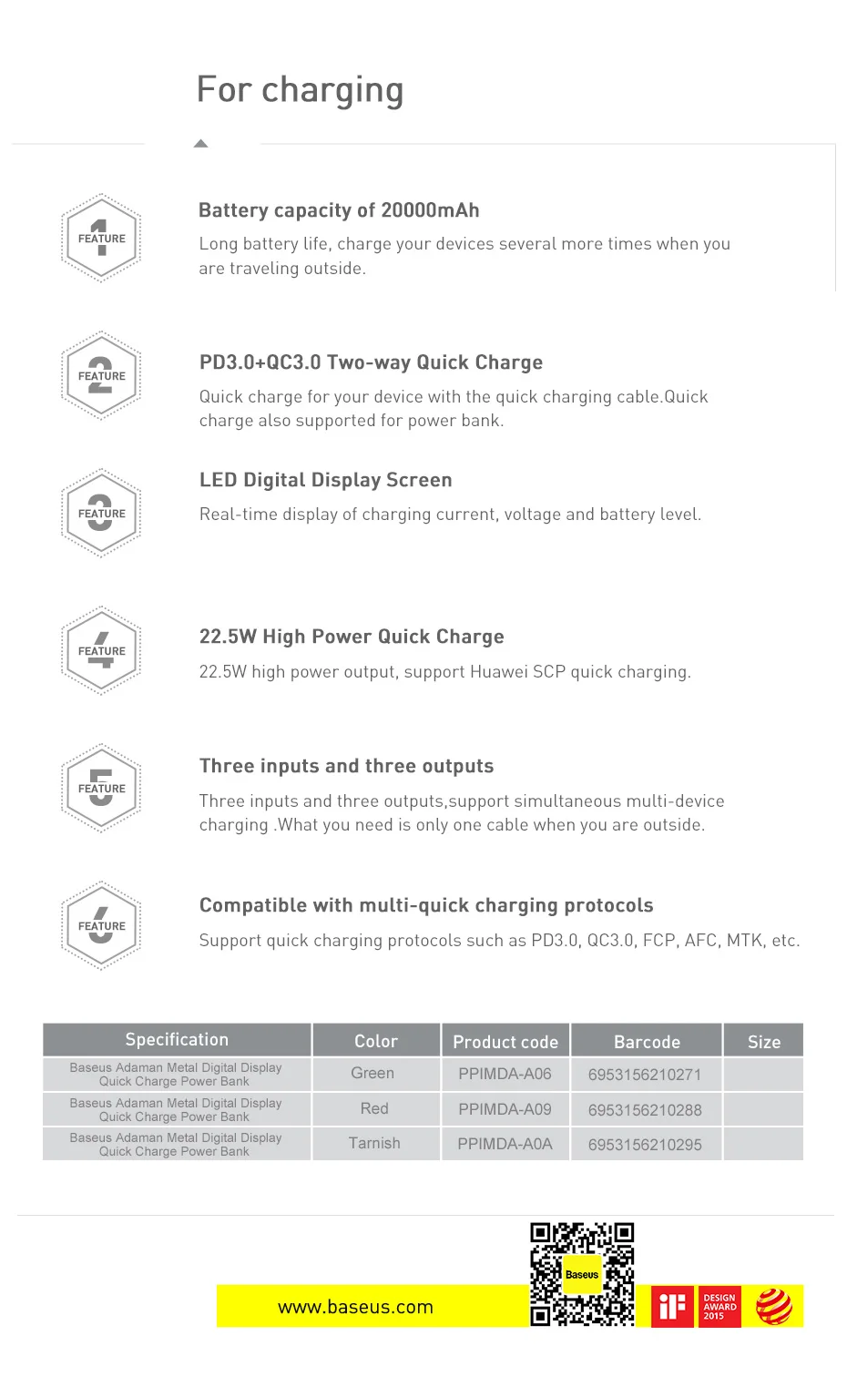 Baseus 20000 мАч Мощность банк USB C PD быстрое зарядное устройство 3,0 5A SCP Мощность банка для huawei Xiaomi iPhone Портативный внешний Батарея Зарядное устройство