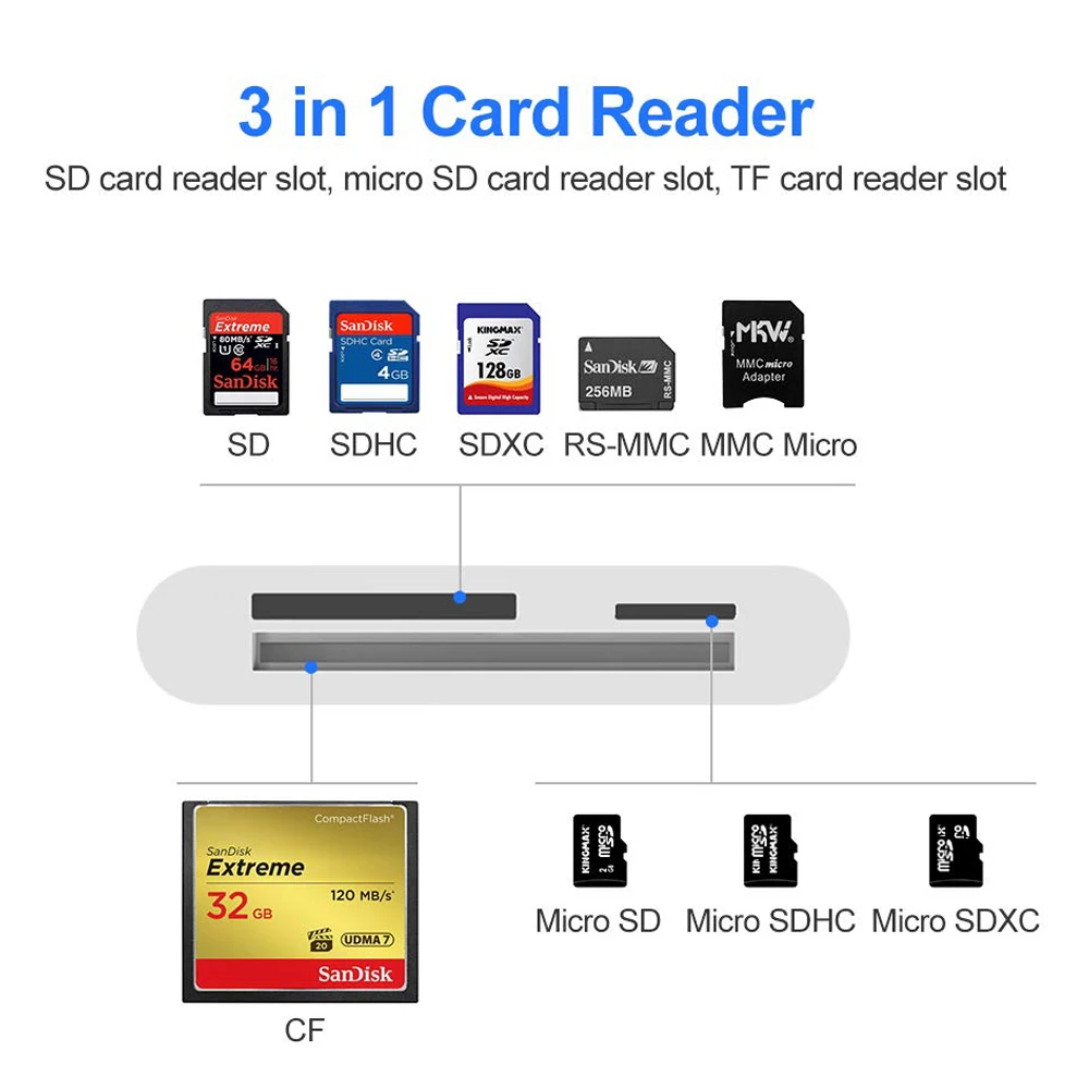 Считыватель sd-карт, RayCue 3 в 1 usb type C для SD/Micro SD/устройство считывания SF карт, USB C карта CompactFlash Trail игровая камера кард-ридер fo
