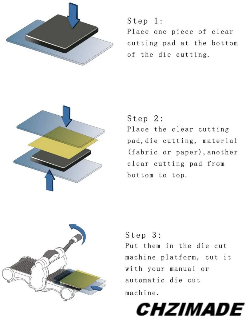 Die Cutting What Is It? How Does It Work? Parts, Design