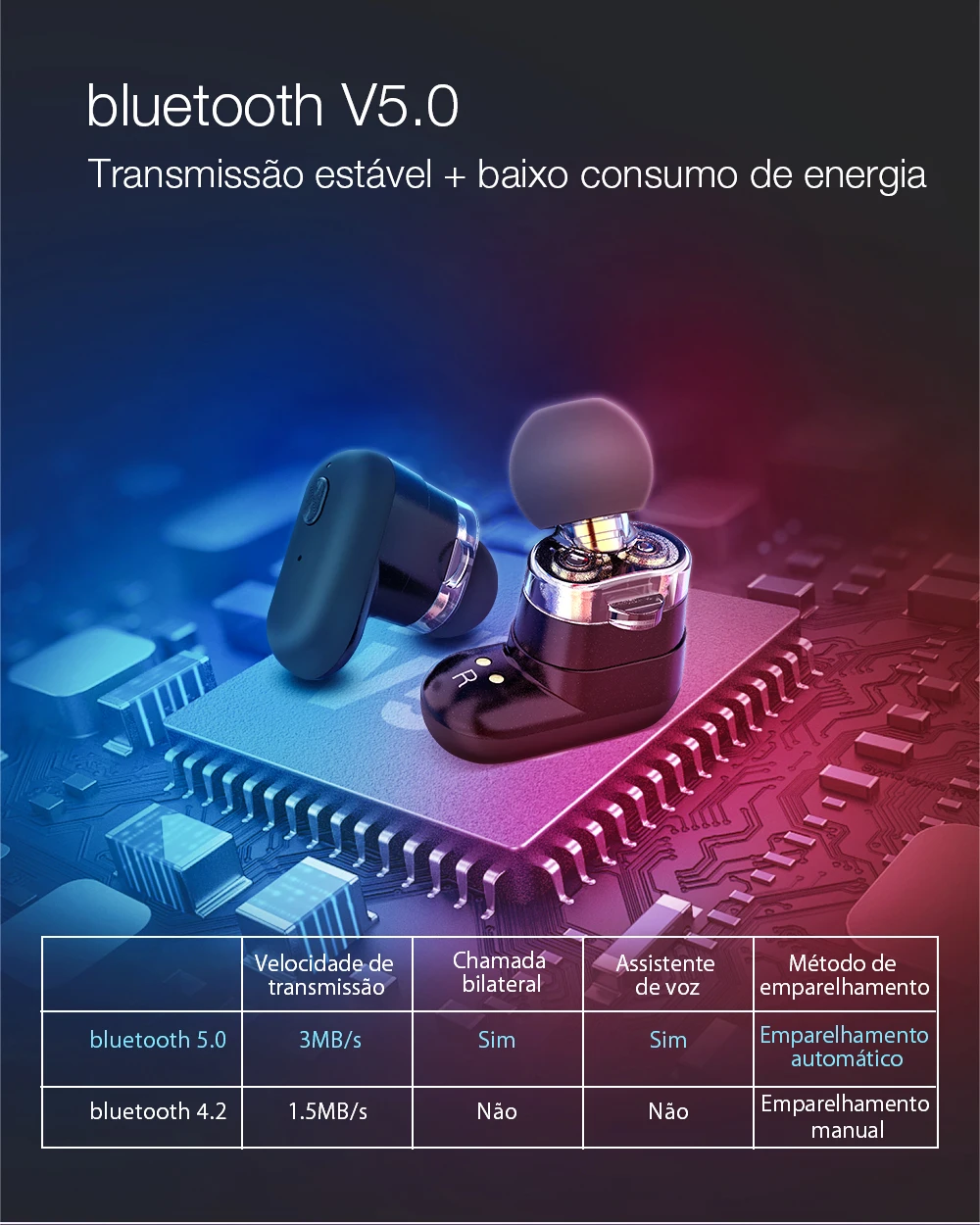 High Quality Eletrônicos