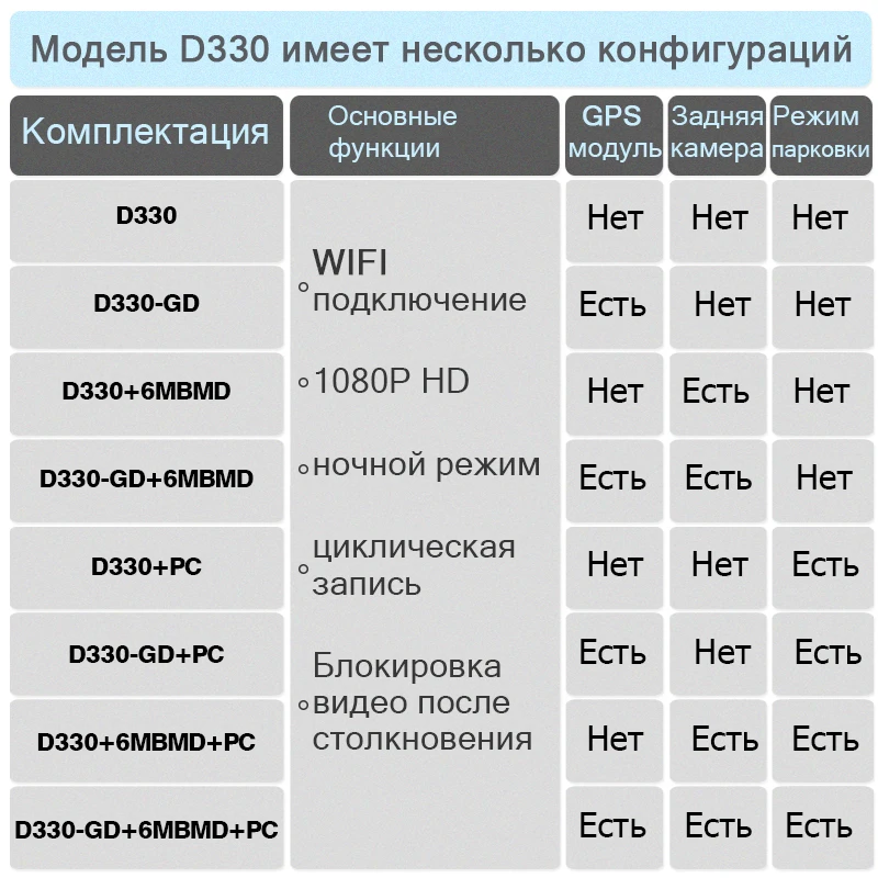 Видеорегистратор JADO D330 автомобильный Wi Fi FHD 1080P|Видеорегистраторы| |