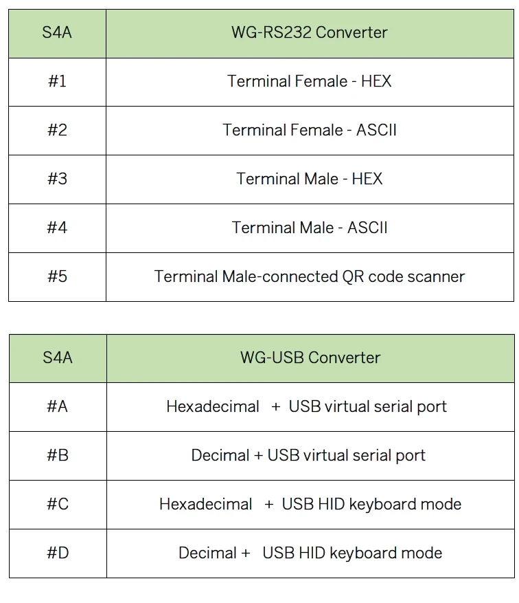 WG Converter