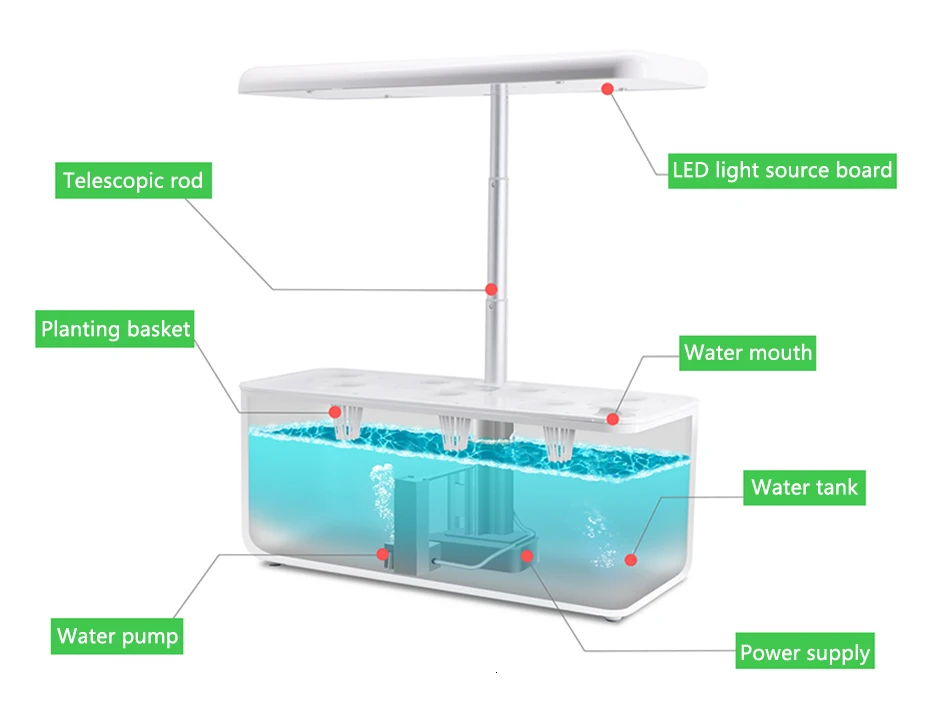 Интеллектуальное оборудование для выращивания растений в помещении, гидропоники, полный спектр, светодиодный светильник для выращивания растений