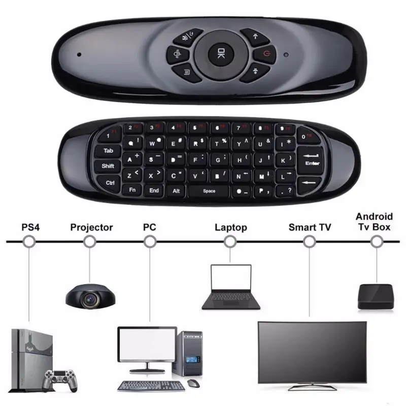 Беспроводная клавиатура C120 RGB с воздушной мышью и подсветкой 2,4G пульт дистанционного управления с подсветкой для Android tv Box проектор IR Learning Fly mouse