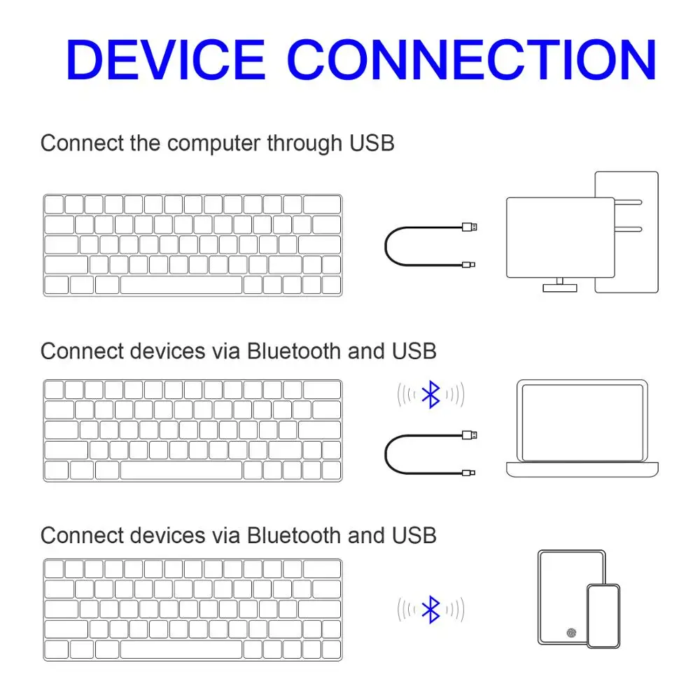 60% Mechanical Gaming Keyboard Wired Wireless Dual Mode 63 Keys RGB Backlit Mini Keyboard for Tablet PC Computer Smartphones