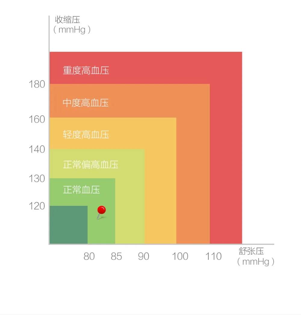 Xiaomi Mijia Andon электронный сфигмоманометр ЖК-экран умный рычаг мульти-алгоритм голосового вещания датчик сердечного ритма 2