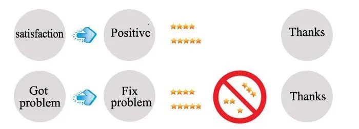 Feedback policy.jpg
