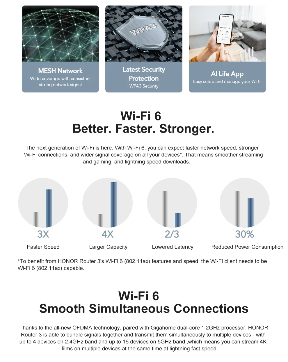 Huawei-roteador sem Fio Antenas de Alto 6 + Dual-core Banda de 5g Honor Wi-fi 2.4g 3000mbps 4 Ganho Wifi Plus Amplo Repetidor 6 z6 1.2g Cpu 2 Computador e Escritório