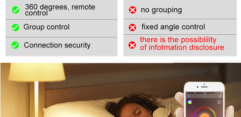 New Wireless Bluetooth Smart Bulb LED 15W RGB Magic Lamp E27 Color Change Light Bulb Smart Home Lighting Compatible IOS Android-2_05