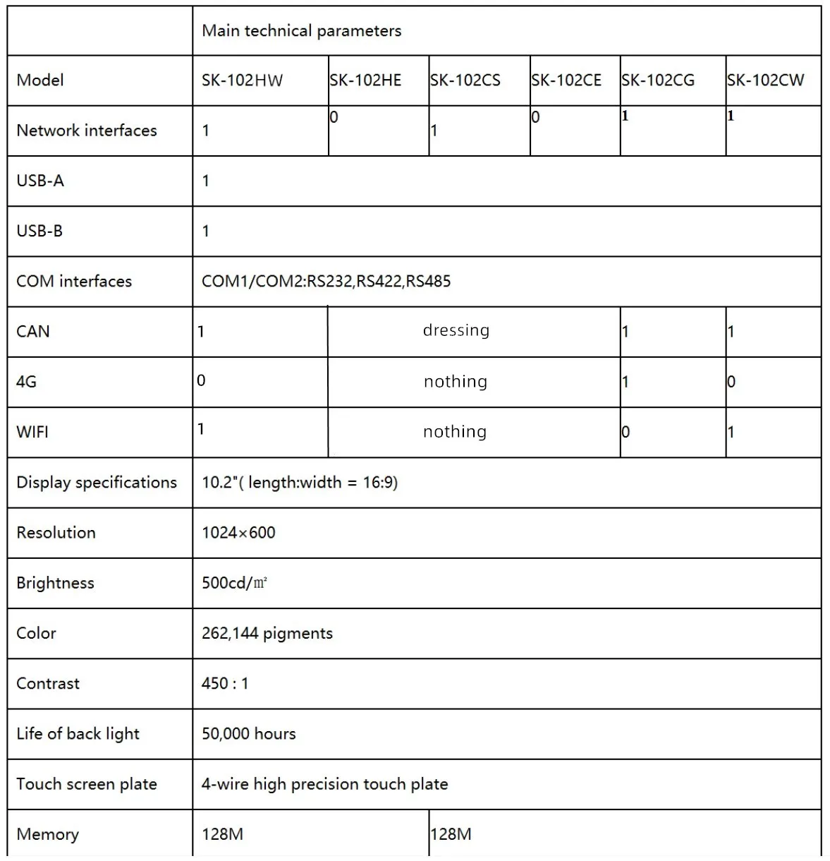 10.2 Inch Touch Screen HMI with 1024x600 Resolution Description Image.This Product Can Be Found With The Tag Names Computer Office, Industrial Computer Accessories, Resolution, Servers Industrial Computer
