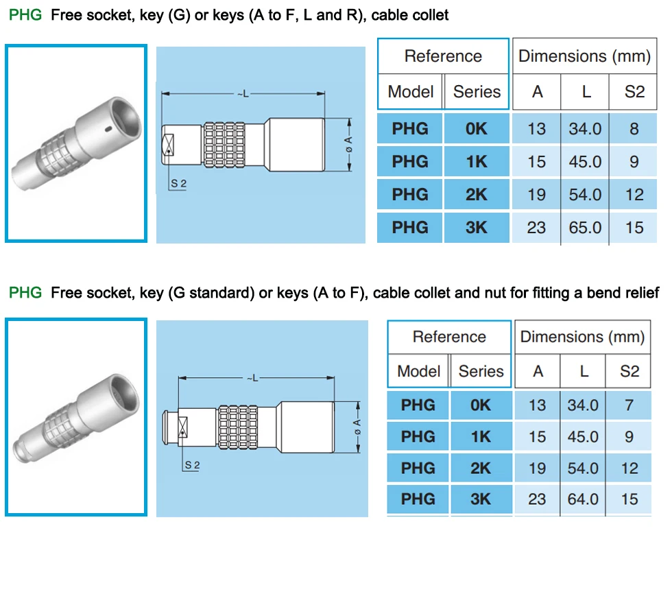 equipamentos e utensílios elétricos