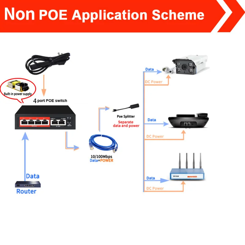 4 port 48V POE switch Ethernet Switch with IEEE 802.3 af/at Suitable for IP camera/Wireless AP/CCTV - 4.00035E+12  4 port 48V POE switch Ethernet Switch with IEEE 802.3 af/at Suitable for IP camera/Wireless AP/CCTV - 4.00035E+12