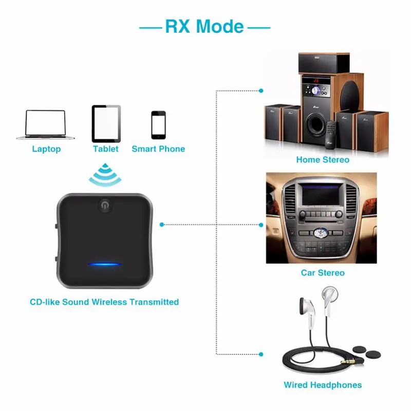 FFYY-Bluetooth 5,0 передатчик приемник беспроводной Aptx Hd низкая задержка аудио 3,5 мм Aux/Rca и оптический адаптер для ТВ/наушников/Ca