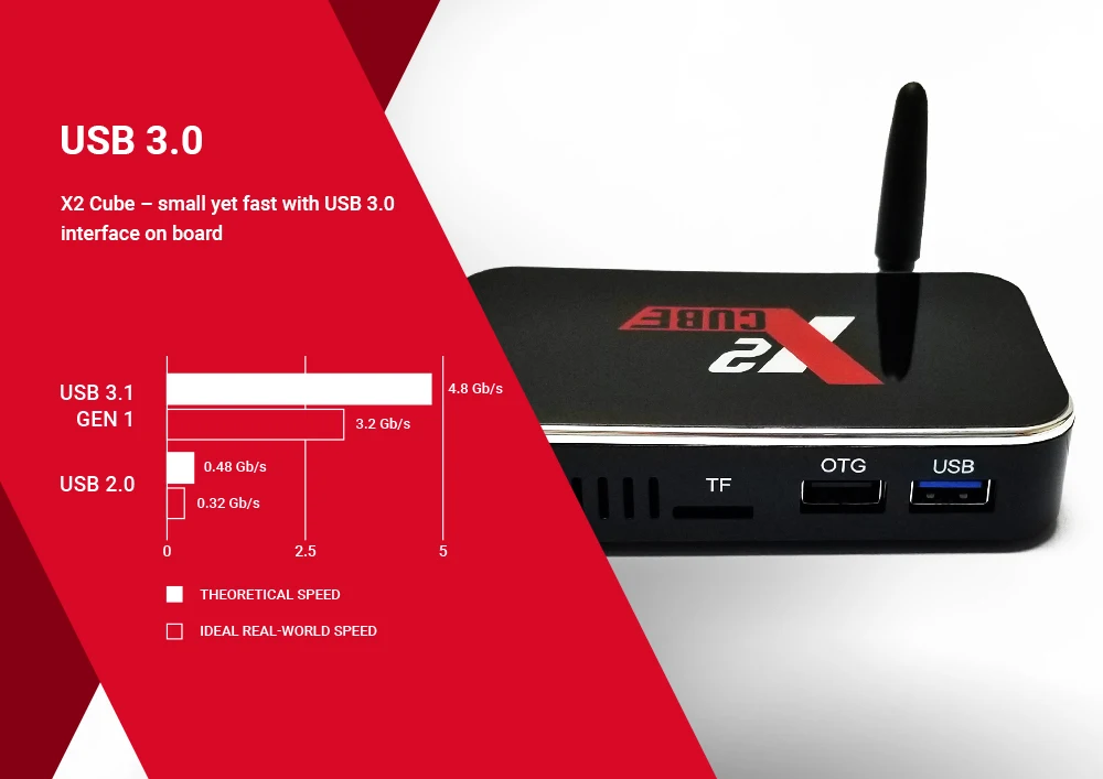 13. USB 3.0