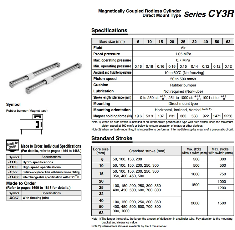 CY3R15-100 CY3R15-200 CY3R15-300 CY3R15-400 CY3R15-500 магнитно бесщеточный цилиндр прямое Крепление Тип CY3R серии