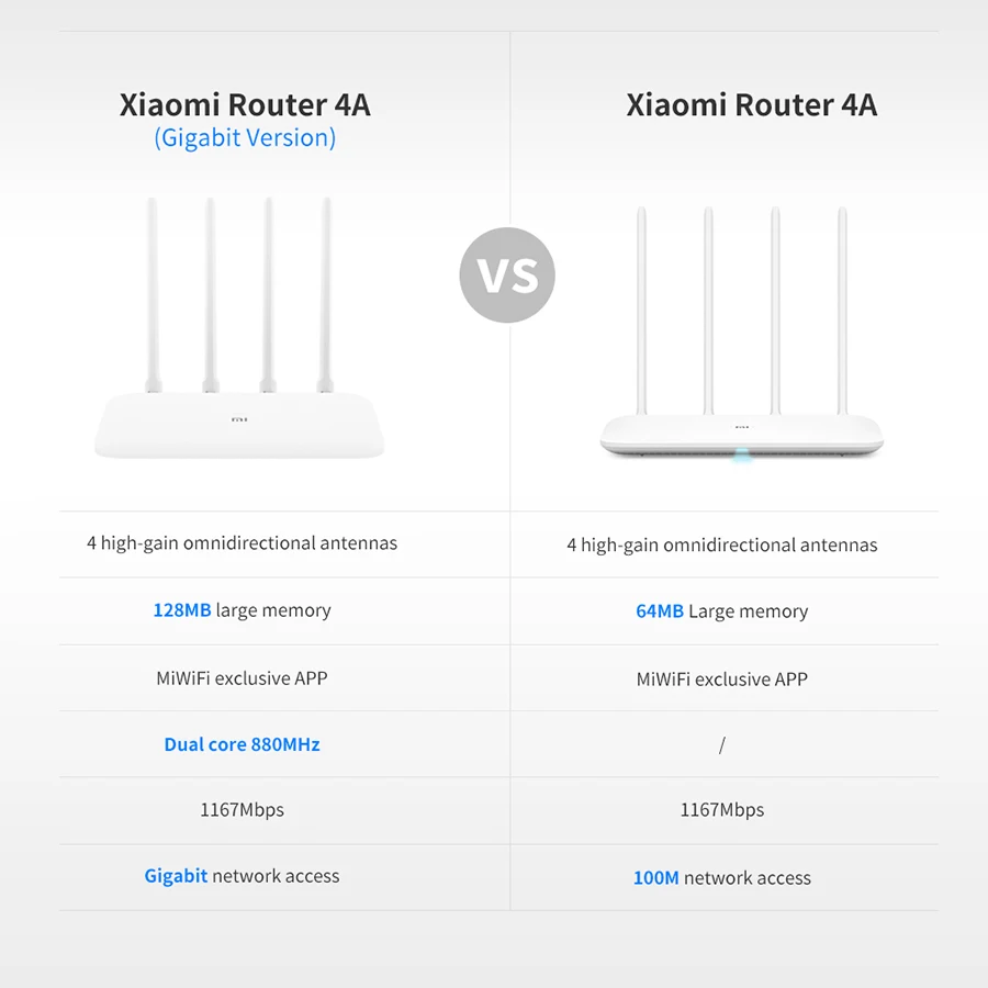 Xiaomi Mi роутер 4A Gigabit Edition 1000M 2,4 GHz 5GHz WiFi rom 16MB DDR3 64MB 128MB с высоким коэффициентом усиления 4 антенны дистанционное управление приложением