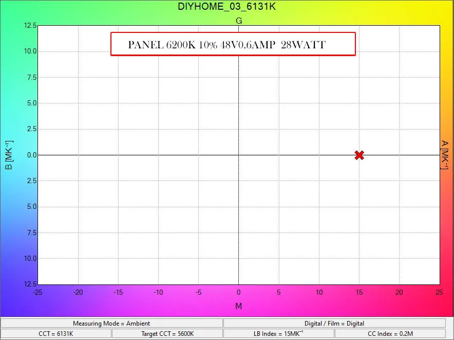 6200K-48V-0.6A-28W-2