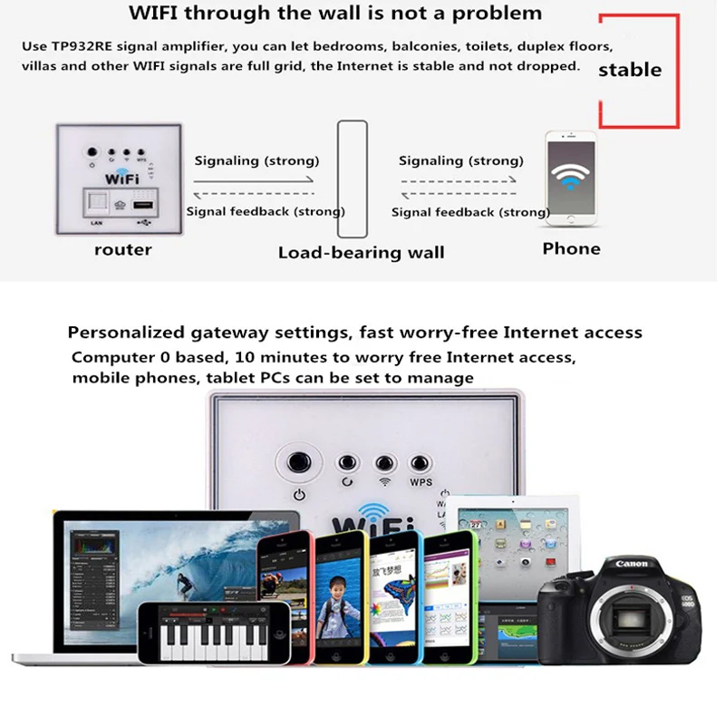 300M 86 AP панель Встроенный Настенный беспроводной Wifi маршрутизатор с USB семейный отель Универсальный