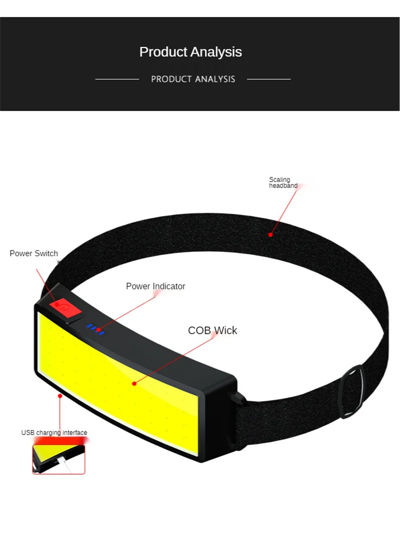 Description Picture 4 of itemPowerful COB LED Headlamp Type-c Rechargeable Head Flashlight Built-in Battery Outdoor Fishing Camping Lantern Waterproof Torch