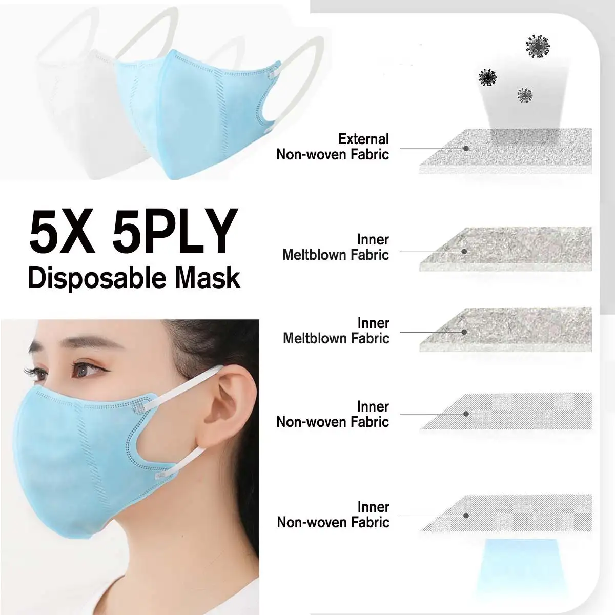 

In Stock !! 5pcs 5-layer Disposable Face Mask Anti Pollution Ear Loop Mouth Facial 95% PM2.5 Protective Droplet filtration