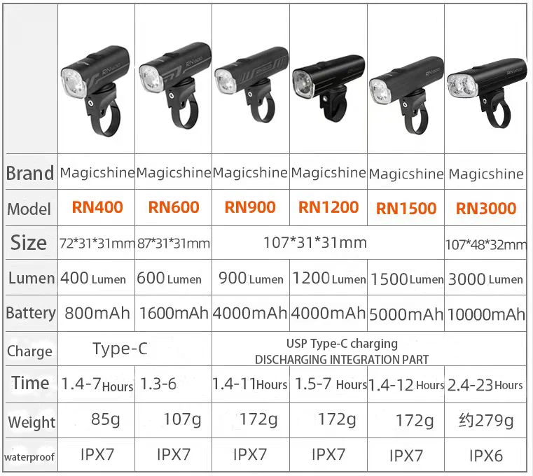Magicshine RN900 Bike Front Light Rechargeable Bicycle Light Waterproof 900 Lumens USB Type-C Cycling Lighting Tool