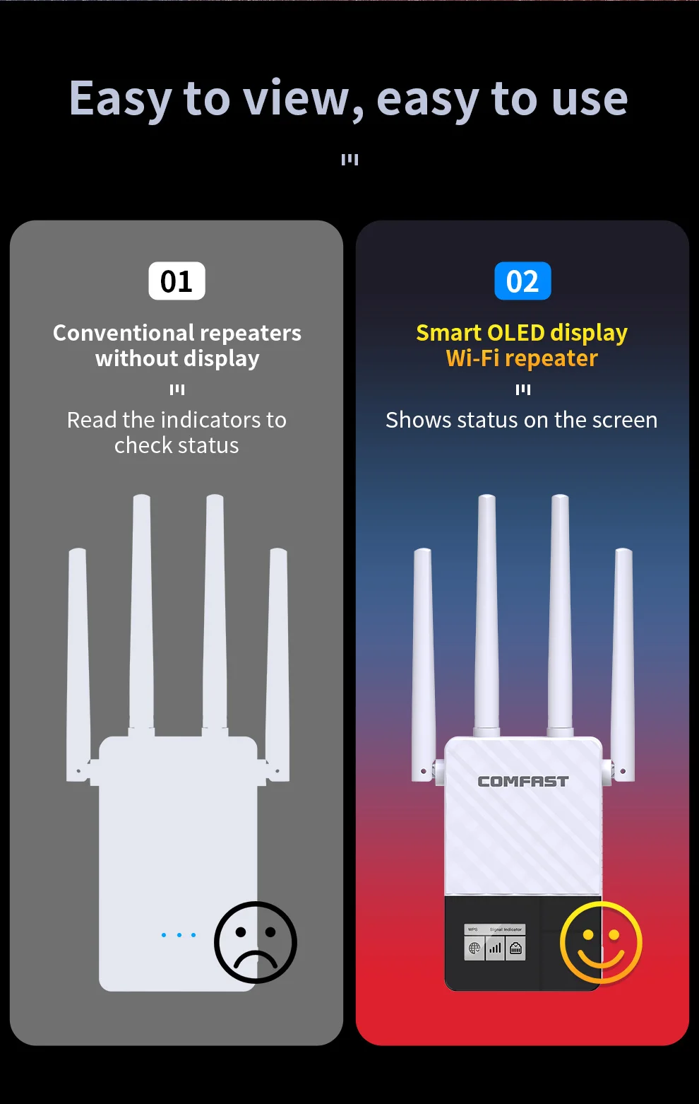 COMFAST 1200Mbps Màn Hình OLED Thông Minh Repeater WiFi 2 Băng Tần 2.4G & 5G Không Dây Mở Rộng Tín Hiệu Wi-Fi Phạm Vi bộ Khuếch Đại