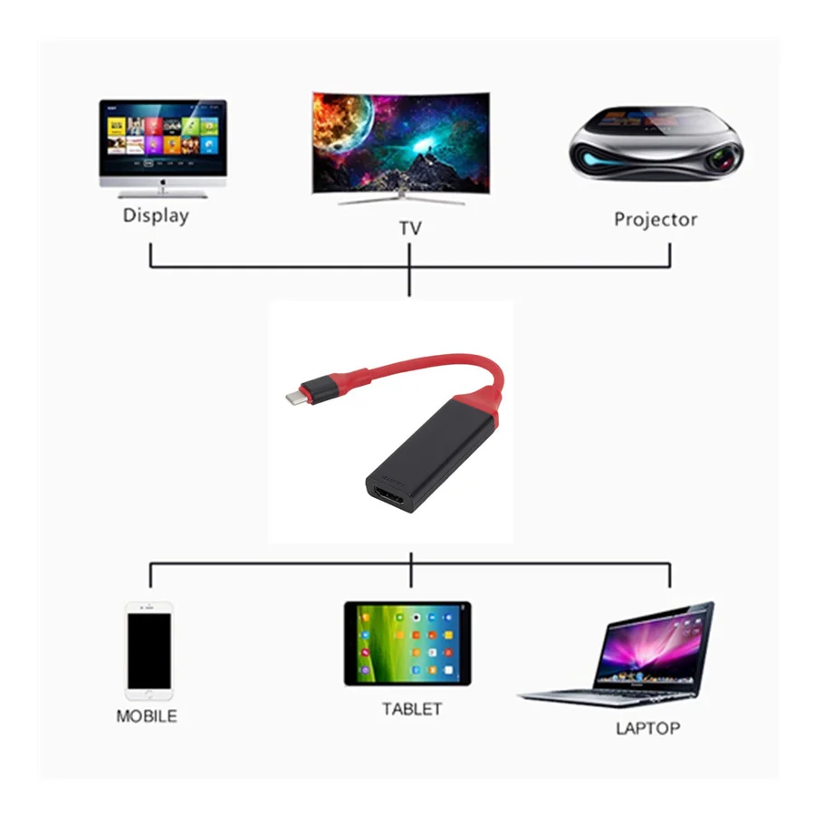 Grwibeou usb type c к hdmi кабель адаптер 4k 30hz USB 3 1 HDMI конвертер Папа мама для ПК компьютер ТВ