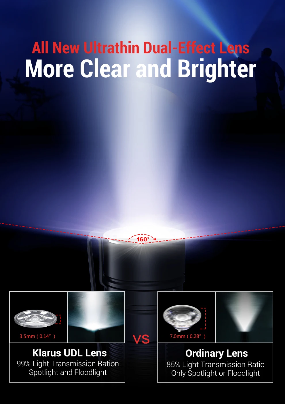 Мини Klarus E1 светодиодный светильник-вспышка CREE XP-L HI V4 18650 лм Карманный светильник-вспышка с глубоким переносом с аккумулятором для ежедневного использования