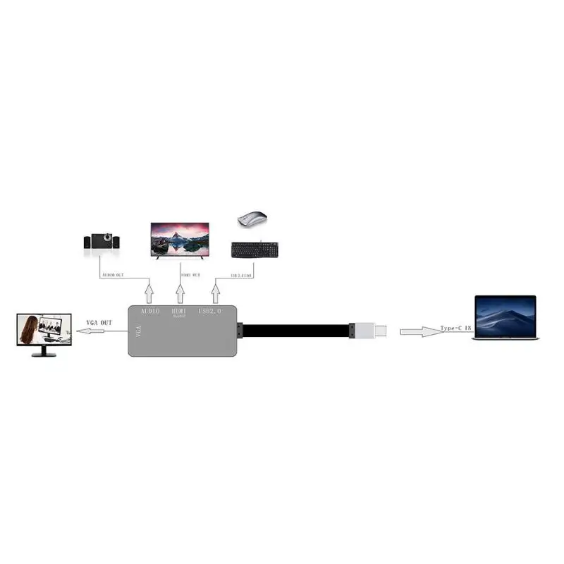 Type-C до 4K HDMI 1080P VGA 3,5 мм аудио двойной экран дисплей конвертер Кабель