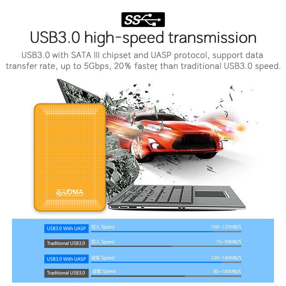 UDMA External Hard Drive Disk USB3.0 HDD 120G 160G 320G 500G 1TB 2TB HDD Storage for PC, Mac,Tablet, Xbox, PS4,TV box 4 Color