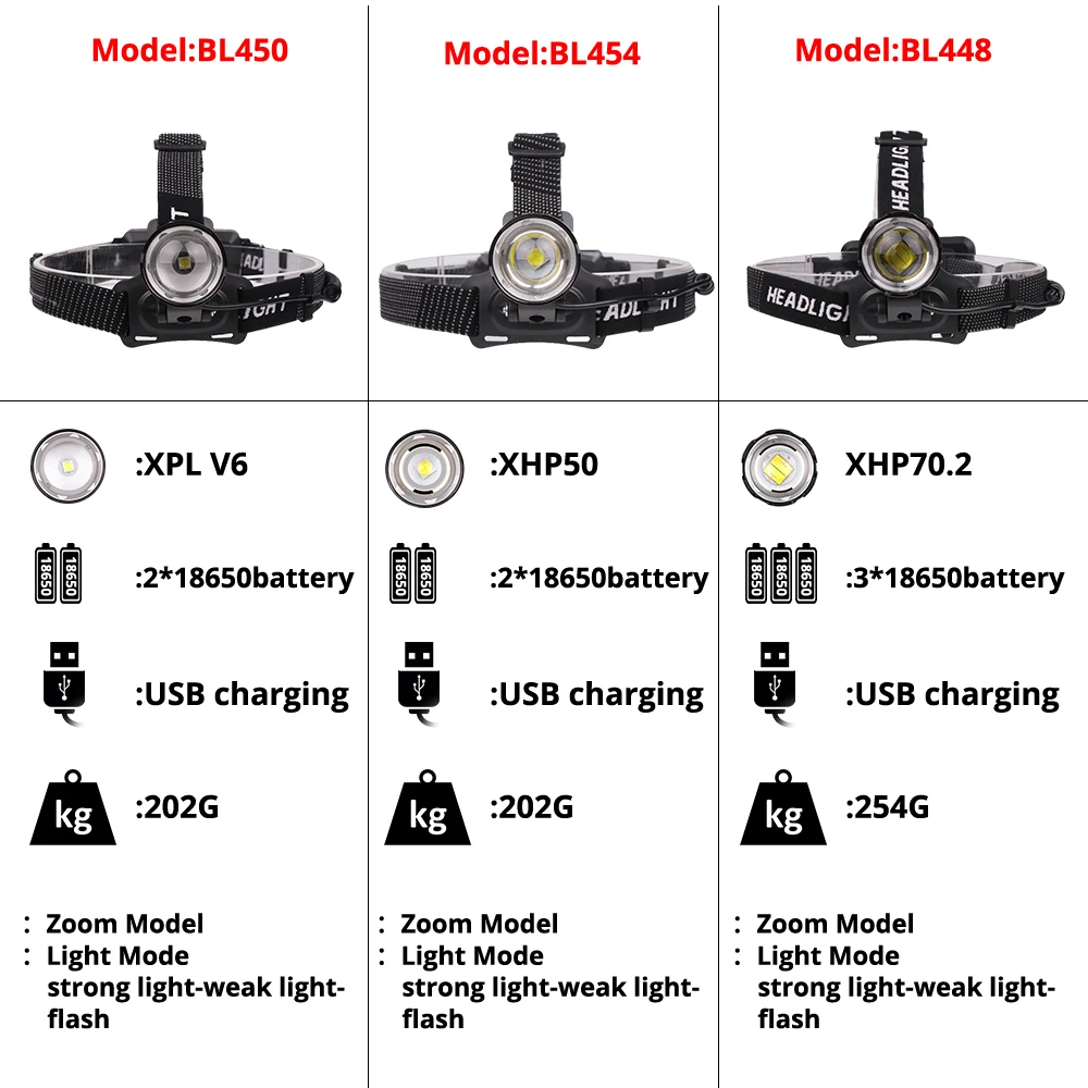 Налобный фонарь Xlamp XHP70.2 светодиодный перезаряжаемый через USB супер яркий V6 для