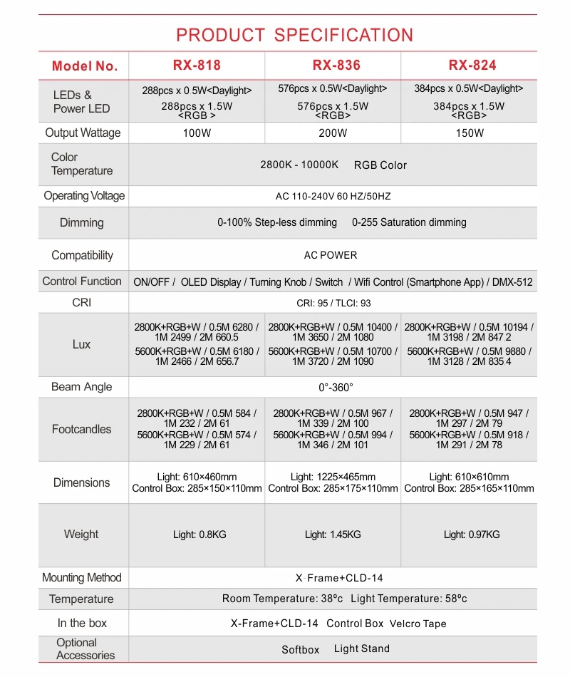 YONGNUO YN50mm f1.8 YN EF 50mm f1.8 AF YN50 Aperture Auto Focus Lens for Canon EOS YN360II YN360 II ICEPixel Bicolor App control Bluetooth Video Light nanguang godox zhiyun lishuai falconeyes YONGNUO YN50mm f1.8 YN EF 50mm f  1.8 AF YN50