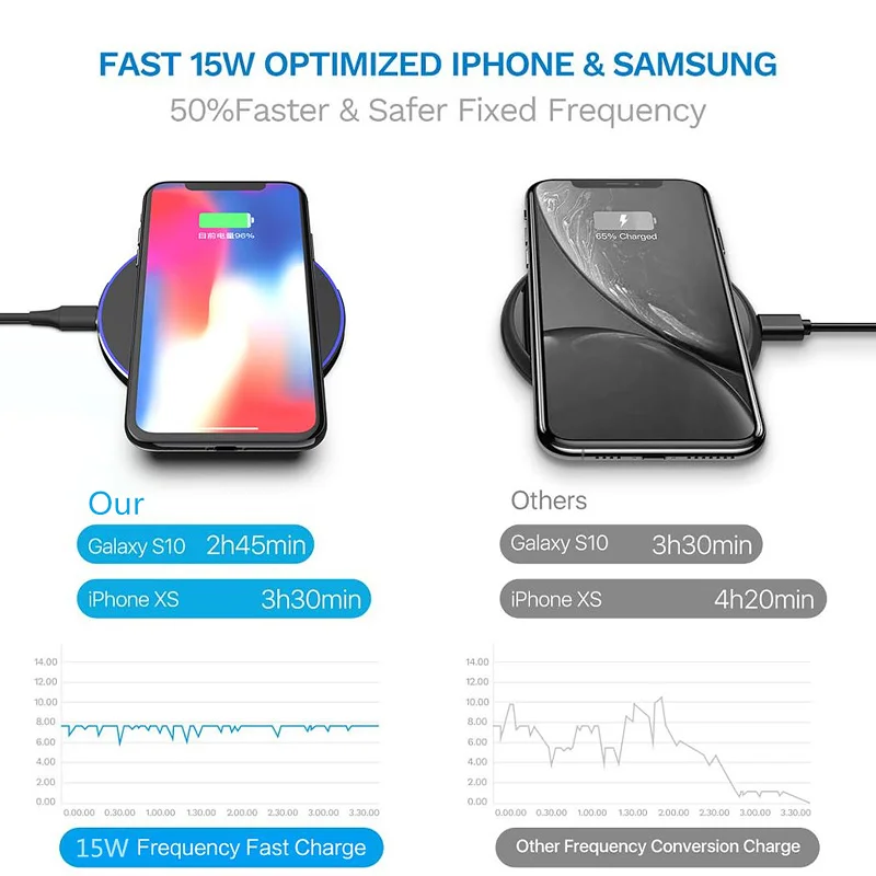 15 Вт Беспроводное зарядное устройство для iPhone 11 Pro X Max XR 8 Plus Беспроводная Быстрая зарядка для samsung S9 S10+ Note 9 10